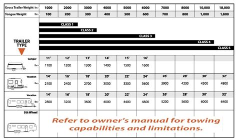 trailer weight distribution chart